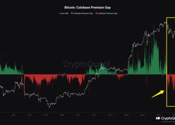 Giá Bitcoin và Coinbase Premium Gap. Nguồn: CryptoQuant.
