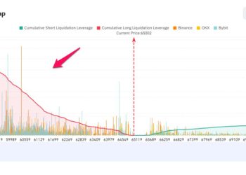 Bản đồ thanh lý Bitcoin trên các CEX. Nguồn: Coinglass.