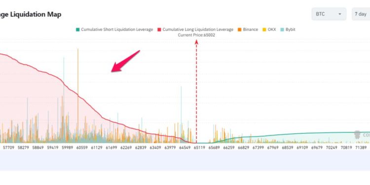 Bản đồ thanh lý Bitcoin trên các CEX. Nguồn: Coinglass.