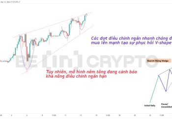 Phân tích kỹ thuật giá Bitcoin ngắn hạn.