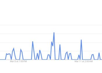 Lượng tìm kiếm Notcoin trên Google Trends