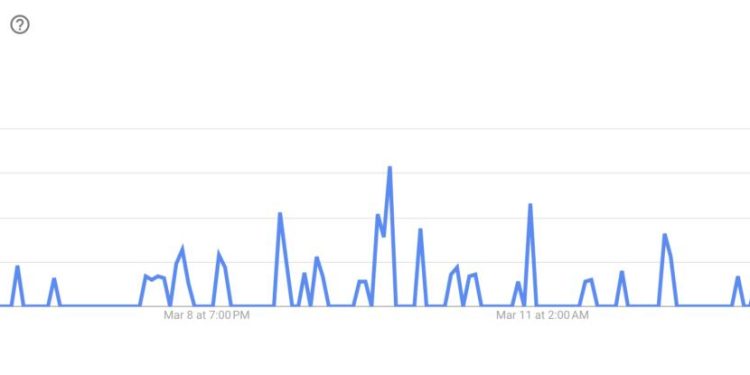 Lượng tìm kiếm Notcoin trên Google Trends