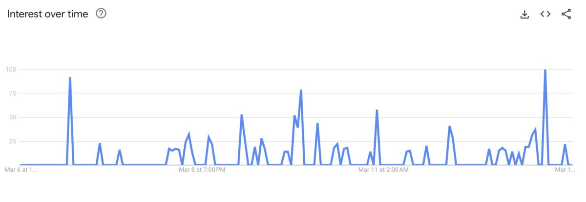 beincrypto2040d6c73833d-29914f6bd82d92cbadff3983b9d473b7-resized Lượng tìm kiếm Notcoin trên Google Trends