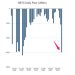 Grayscale (GBTC) Daily Flow. Nguồn: FarsideUK
