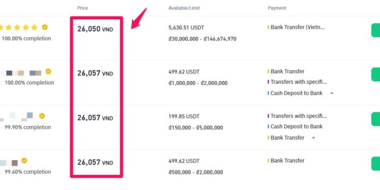 Giá USDT/VND đang được giao dịch trên Binance P2P. Nguồn: Binance P2P.