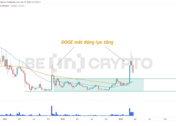 Phân tích giá DOGE khung tuần với EMA34, EMA89.