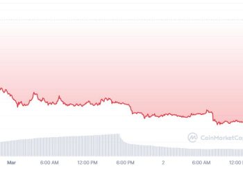 Biến động giá PORTAL ngày đầu niêm yết Binance. Nguồn: CoinmarketCap.