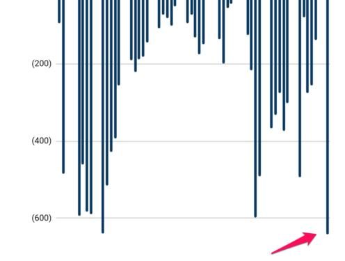 Dòng tiền của GBTC từ khi ETF được phê duyệt. Nguồn: FarsideUK