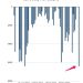 Dòng tiền của GBTC từ khi ETF được phê duyệt. Nguồn: FarsideUK