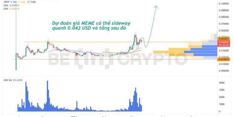 Phân tích kỹ thuật memecoin khung ngày.