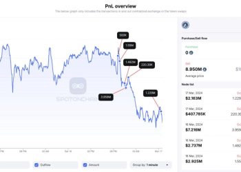 Hoạt động chuyển ARB lên sàn. Nguồn: spotonchain