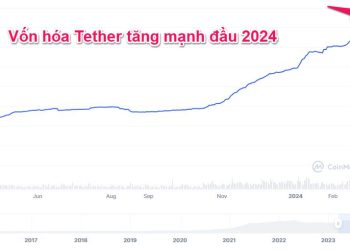 Biến động vốn hóa Tether từ 2016 cho đến nay. Nguồn: CoinmarketCap.