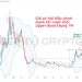 Phân tích kỹ thuật các Altcoin Layer 1 T3/2024: AVAX, NEAR, ADA, DOT, SOL