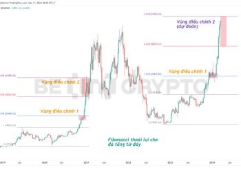 Phân tích kỹ thuật Bitcoin bằng thước đo giá Fibonacci thoái lui.