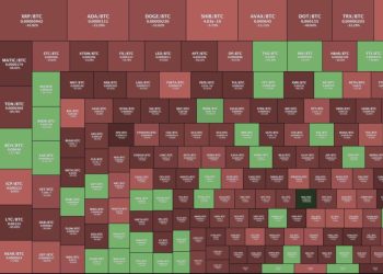 Headmap thị trường Altcoin/BTC một năm qua. Nguồn: intocryptoverse