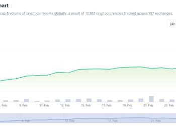 Vốn hóa thị trường tiền điện tử tháng 2. Nguồn: CoinGecko