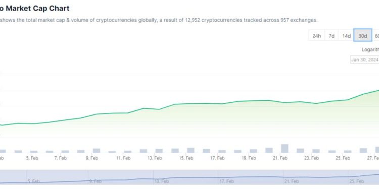 Vốn hóa thị trường tiền điện tử tháng 2. Nguồn: CoinGecko