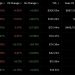 TVL của Stargate Finance. Nguồn: DefiLlama