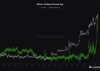 Biến động của Coinbase Premium Gap. Nguồn: CryptoQuant.