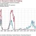 Xác suất suy thoái kinh tế Hoa Kỳ. Nguồn: businessinsider
