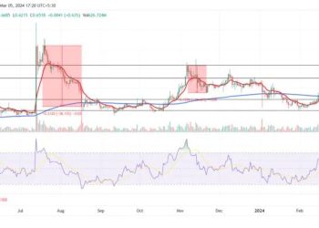 XRP/USDT 1-day chart