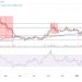XRP/USDT 1-day chart