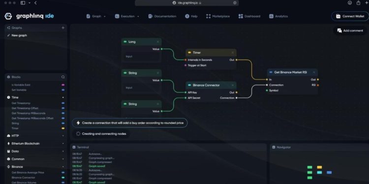 Giao diện Graphlinq IDE. Nguồn: Graphlinq.io