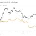 Số dư Bitcoin trên các sàn. Nguồn: glassnode.