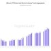 Số lượng BTC mà các Bitcoin ETF đang nắm giữ theo ngày. Nguồn: CryptoQuant.
