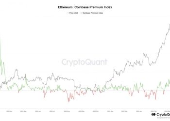 Ethereum Coinbase Premium Index. Nguồn: CryptoQuant.