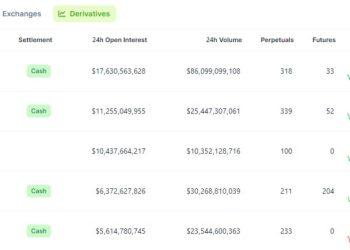 Một vài số liệu liên quan đến Binance Futures. Nguồn: CoinGecko