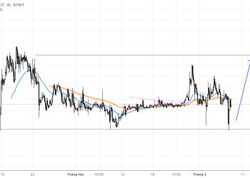 Comment on the SQR trend next week