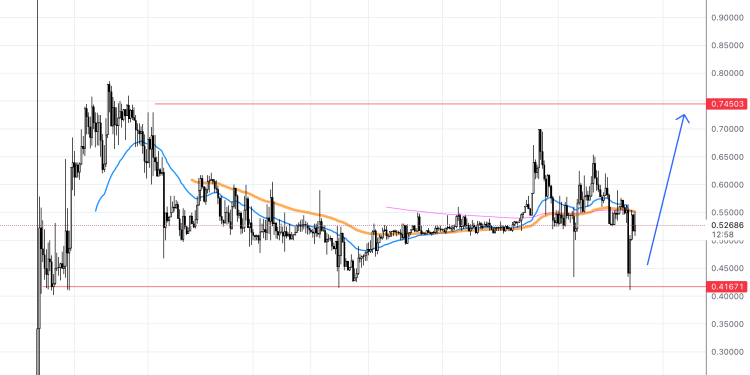 Comment on the SQR trend next week