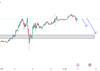 BTC ngày 11/3