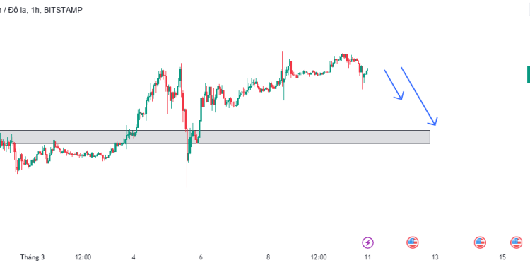 BTC ngày 11/3