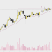 BNB/USDT đang gần tới đỉnh rồi nên có thể dò đường thêm vài R