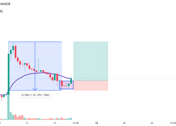 CELO/USDT đẹp quá