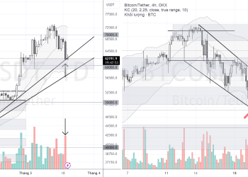 PHÂN TÍCH BITCOIN HÔM NAY (20/03) – CHẠM “VÙNG NÓNG”