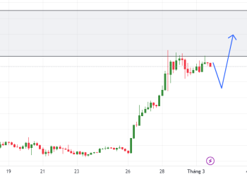 BTC về đâu?