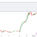 BTC về đâu?
