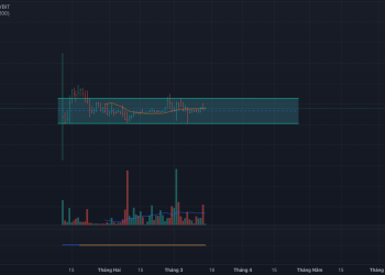 Technical Analysis of $SQR: Accumulating in a Rectangular Box Pa