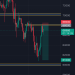 Signal sell