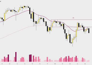 BTCUSD vẫn đúng thiết lập cho đến cận 15, đóng cửa H4 thì bán
