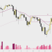 BTCUSD vẫn đúng thiết lập cho đến cận 15, đóng cửa H4 thì bán