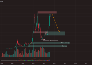 My BTC view