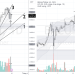 PHÂN TÍCH BITCOIN HÔM NAY (18/03) – BẮT SÓNG HỒI