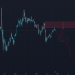 BTC hồi