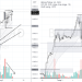 PHÂN TÍCH BITCOIN HÔM NAY (11/03) – DẤU HIỆU SUY YẾU LIÊN TỤC