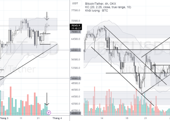 PHÂN TÍCH BITCOIN HÔM NAY (27/03) – XUẤT HIỆN DẤU HIỆU SUY YẾU