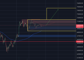Long btc mục tiêu 73xxx